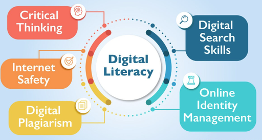 Digital Literacy & Cyber Safety